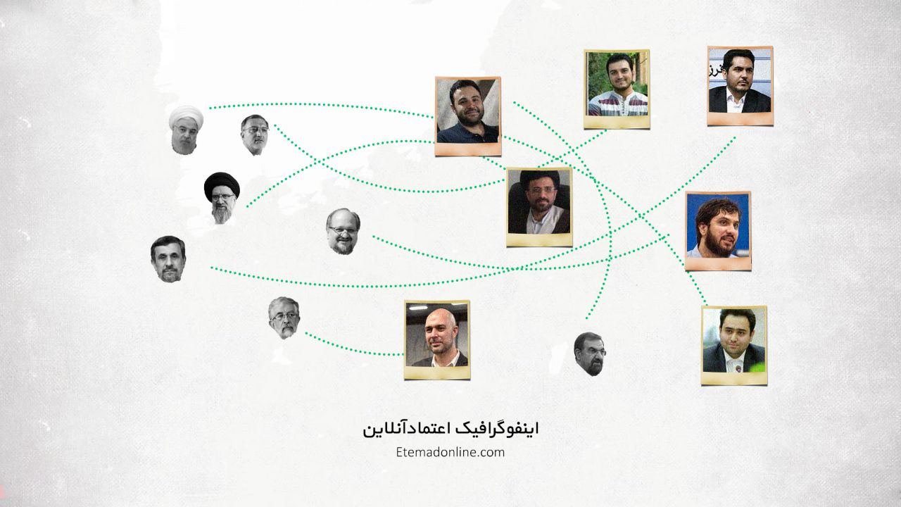دامادهای سیاسی مشهور ایران را بشناسید